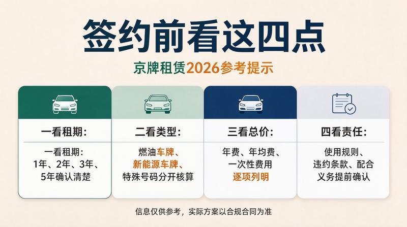 车牌交易合规性