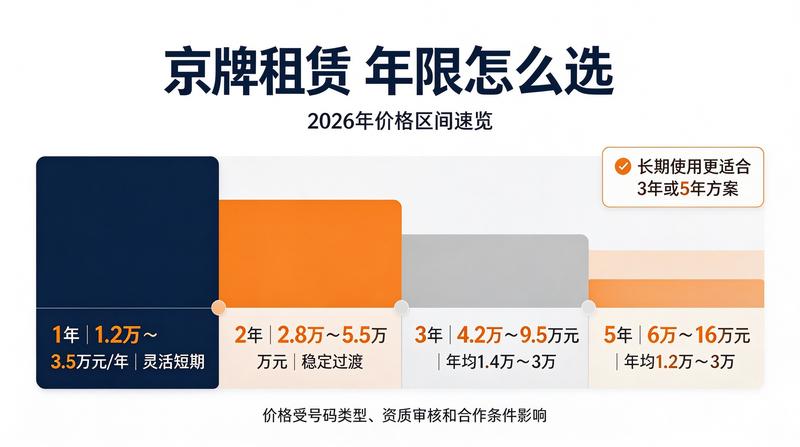 京牌政策新闻